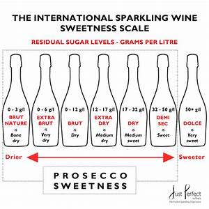 Choosing Your Prosecco Fizz Just Perfect Wines