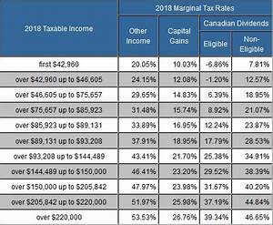 Income Tax Table Bc Decoration Examples
