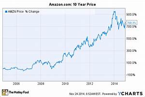 Where Will Amazon Stock Be In 10 Years The Motley Fool
