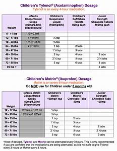 Ibuprofen Dosage Chart For Infants