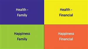 Health Happiness Chart Young Moore Attorneys