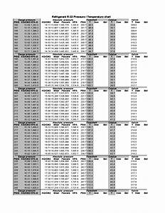 R22 Temperature Pressure Sample Chart Free Download