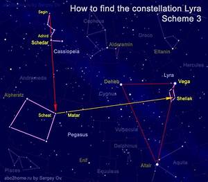 How To Find Lyra Constellation Drawings And Schemes