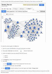 Visualizing Network Graphs With The Experimental Google Fusion Tables
