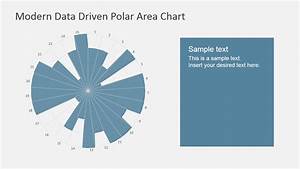 Data Driven Polar Charts For Powerpoint Slidemodel