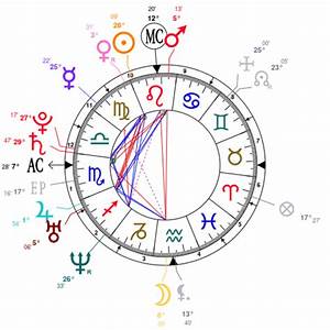 Brody Jenner Zodiac Birthday Astrology