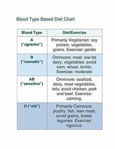 Printable Blood Type Diet Chart Images And Photos Finder