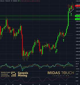 October 26th 2020 Crypto Chartbook Break It Down And It Comes