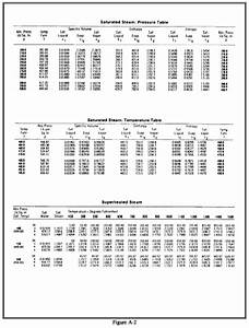 Tutorial How To Read Thermodynamic Property Tables