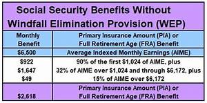 How The Windfall Elimination Provision Wep Affects Social Security