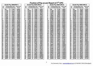 7th pay commission chart teacher haryana