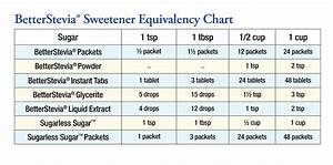 Betterstevia Sweetener Equivalency Chart Dragonflycat Copy Me That