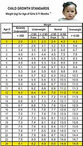 Baby Height And Weight Chart By Age Philippines My Bios