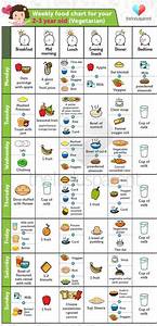 3 Year Old Diet Google Search Food Chart For Kids Healthy Food