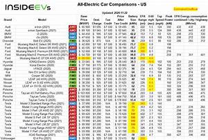 Compare Electric Cars Ev Range Specs Pricing More