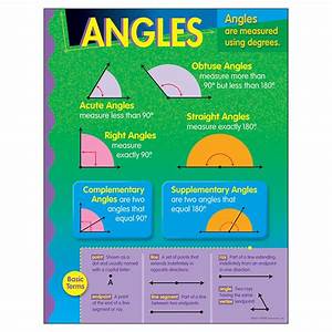 Angles Learning Chart 17 Quot X 22 Quot T 38021 Trend Enterprises Inc Math