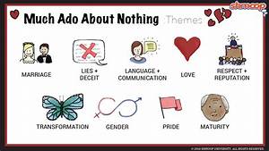 Themes In Much Ado About Nothing Chart