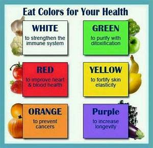 Colorcoding Health And Nutrition Health Guide Health