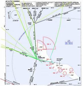Redesign Of The Curaçao Fir Airspace And Flight Procedures Movingdot