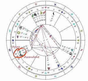 A Peek Into Astrology What Makes A Natal Chart Tick Cardinal Point