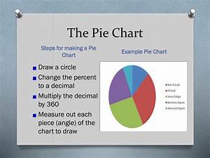 ppt pie charts and bar graphs powerpoint presentation free download