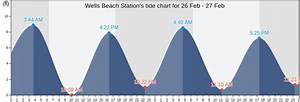 Wells Beach Station 39 S Tide Charts Tides For Fishing High Tide And Low
