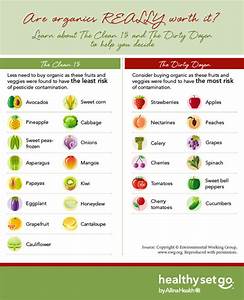 Clean 15 And Dozen Fruits Vegetables When To Buy Organic