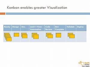 Agilecamp Silicon Valley 2015 Why Scrum Teams Should Care About Kanb