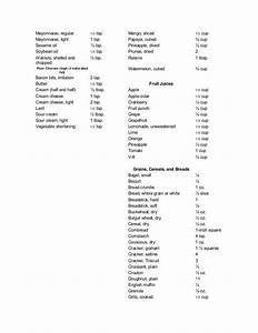 the zone diet food block guide