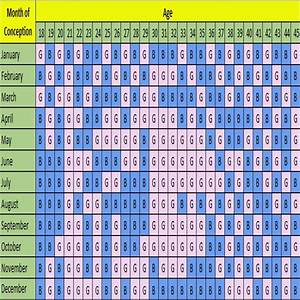 Baby Gender Calculators Template Calendar Design