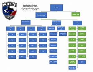 Lmpd Organizational Chart Pdf La Marque Tx Official Website