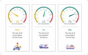 Free Gauge Chart Creator With Free Templates Edrawmax