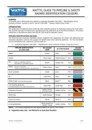 Wattyl Colour Chart