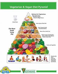 The Healthy Vegetarian Vegan Food Pyramid Infographic