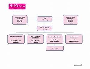Our Organization Chart Educators The Pink Room International Nail