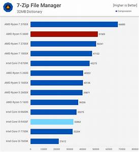 Amd Processor Ratings Chart Picture