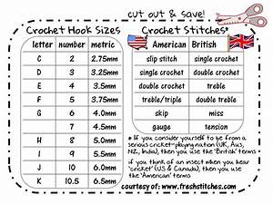 American British Conversion Chart Cut Out Save Freshstitches