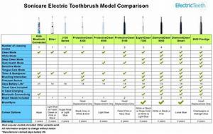 Sonicare Models Comparison Chart