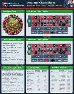 Printable Roulette Payout Chart Printable Word Searches