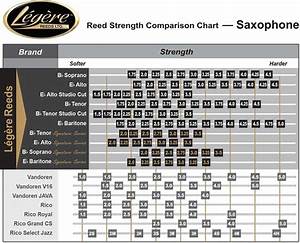 Best Reed Size For Beginning Alto Sax
