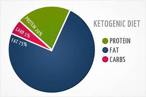 The Keto Diet Ketosis And Ketone Explained Health Essentials