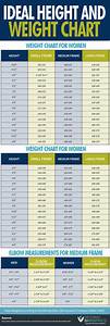 Ideal Height And Weight Chart For Women