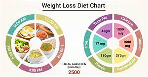 Diet Chart For Weight Loss Patient Weight Loss Diet Chart Lybrate