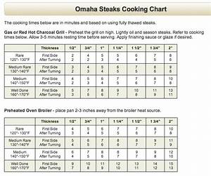 Grogs4blogs Steak Cooking Guide