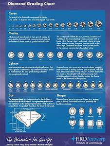 Diamond Grading Chart Looking Into Buying A Diamond But Don 39 T Know