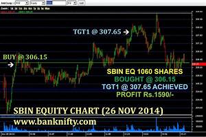 Equity Best Tips Sbin Equity Chart 26 Nov 2014 Banknifty Com