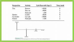 Cash Flow Diagram Problems With Solutions Pdf Chock Full E Zine Frame