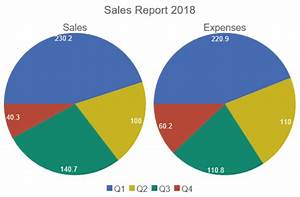 How To Draw Multiple Pie Chart In Excel 2022 Multiplication Chart Vrogue