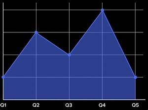 Javascript Fill Amcharts Line Path And Remove Yaxes Values Stack