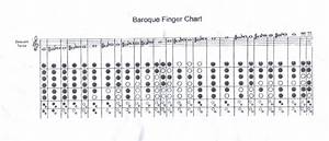Finger Chart Alto Recorder German Home Interior Design
